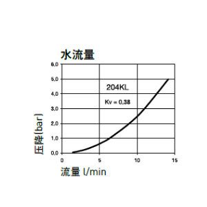 利
